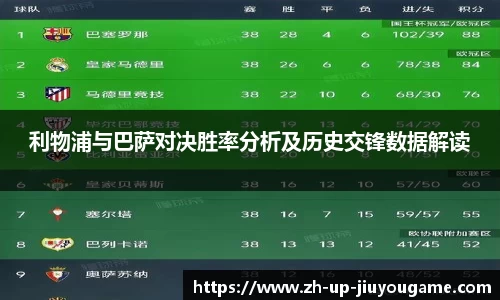 利物浦与巴萨对决胜率分析及历史交锋数据解读