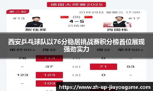 西安乒乓球队以76分稳居挑战赛积分榜首位展现强劲实力