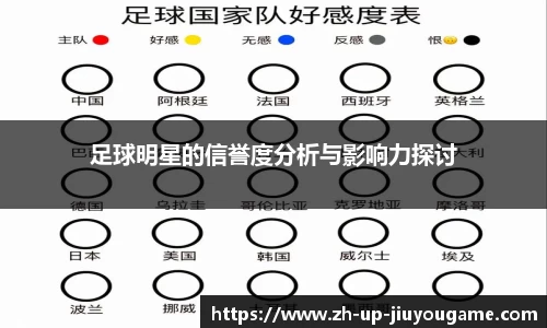 足球明星的信誉度分析与影响力探讨